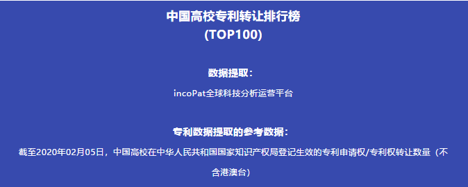 中国高校专利转让排行榜（TOP100）