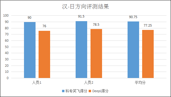 不评不知道，一评惊一跳！----“科专笑飞”系统独领专利机翻风骚！