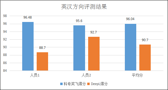 不评不知道，一评惊一跳！----“科专笑飞”系统独领专利机翻风骚！