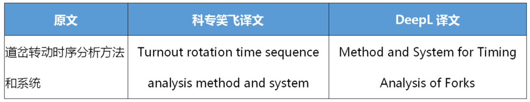 不评不知道，一评惊一跳！----“科专笑飞”系统独领专利机翻风骚！