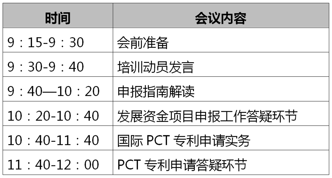 2020年度广州市专利发展资金项目申报暨PCT专利申请线上培训会