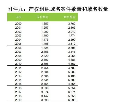 58990件！2019年中国PCT国际专利申请量超过美国，跃居世界第一