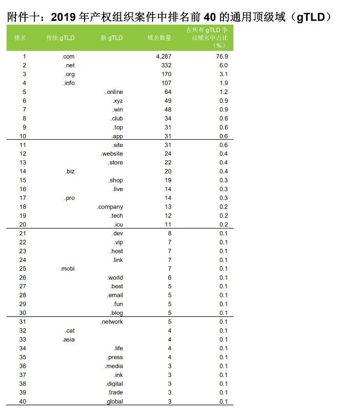 58990件！2019年中国PCT国际专利申请量超过美国，跃居世界第一