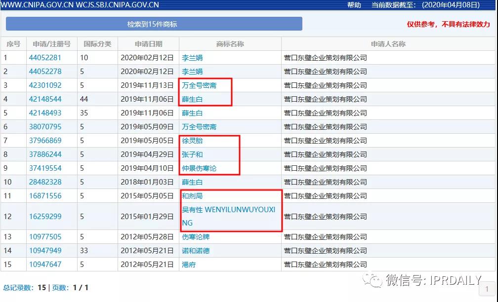 顶风作案！“李兰娟”商标也遭抢注，3月5日还有人提交申请