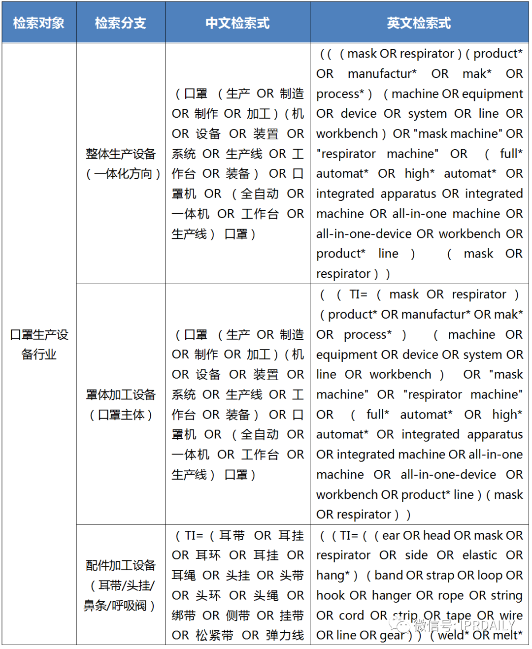 广东省口罩生产设备行业——专利导航分析报告（第三部分）