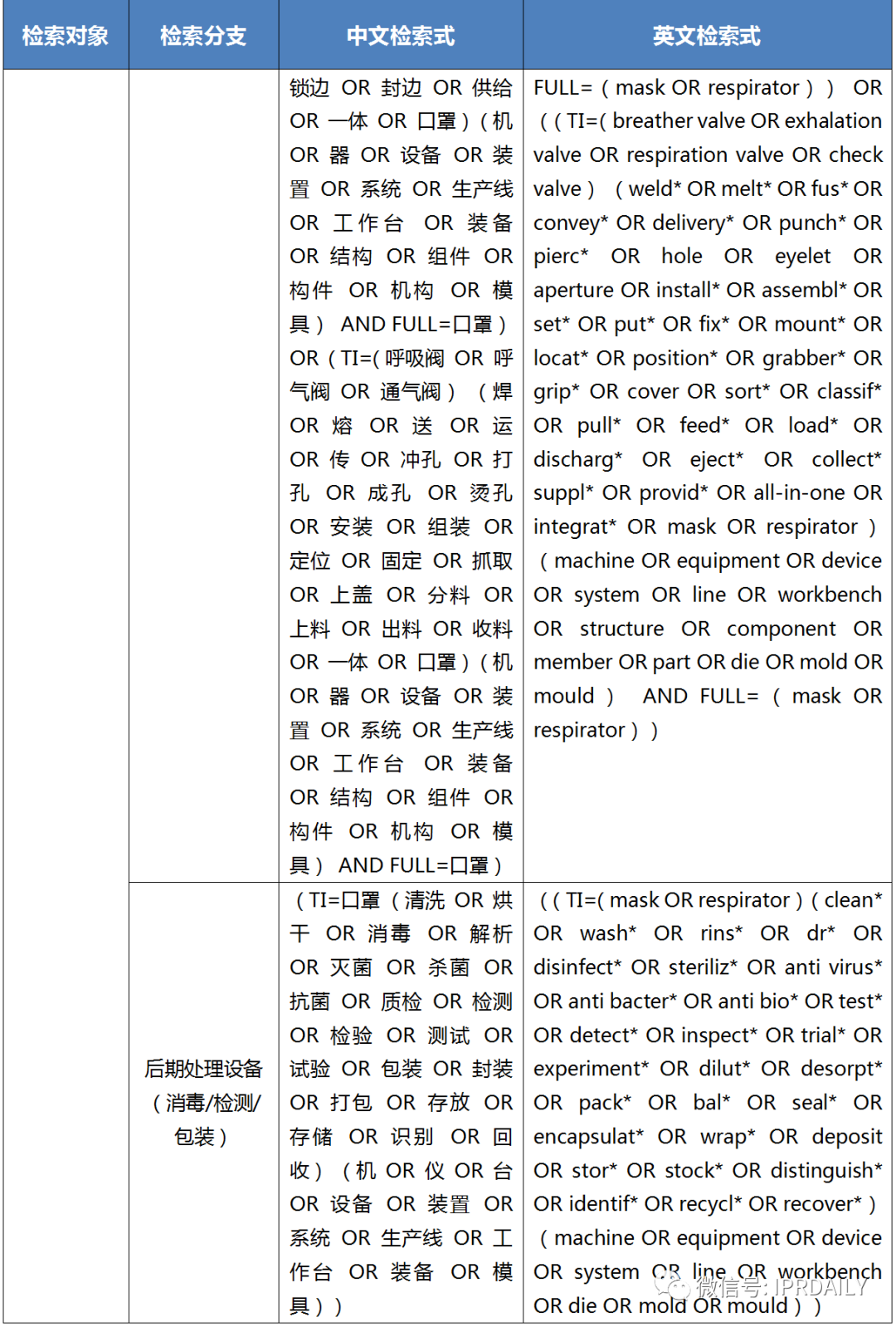 广东省口罩生产设备行业——专利导航分析报告（第三部分）