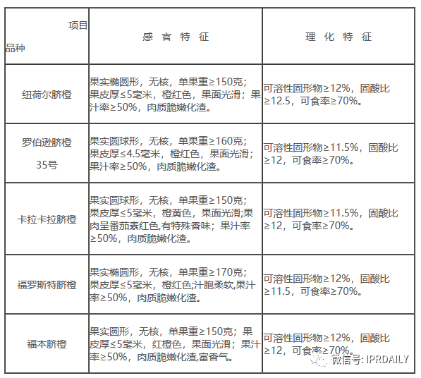 老罗义卖湖北脐橙1分5斤，薇娅直播带货火箭之背后的知产二三事