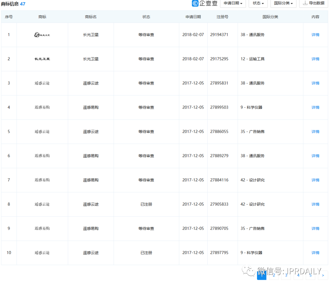 老罗义卖湖北脐橙1分5斤，薇娅直播带货火箭之背后的知产二三事