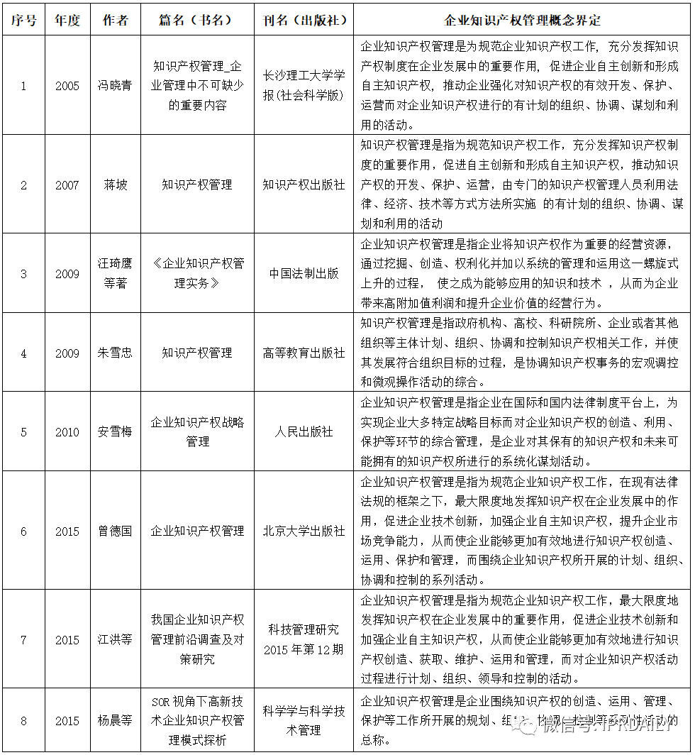 也談談企業知識產權管理到底“為什么管”又該“管什么”
