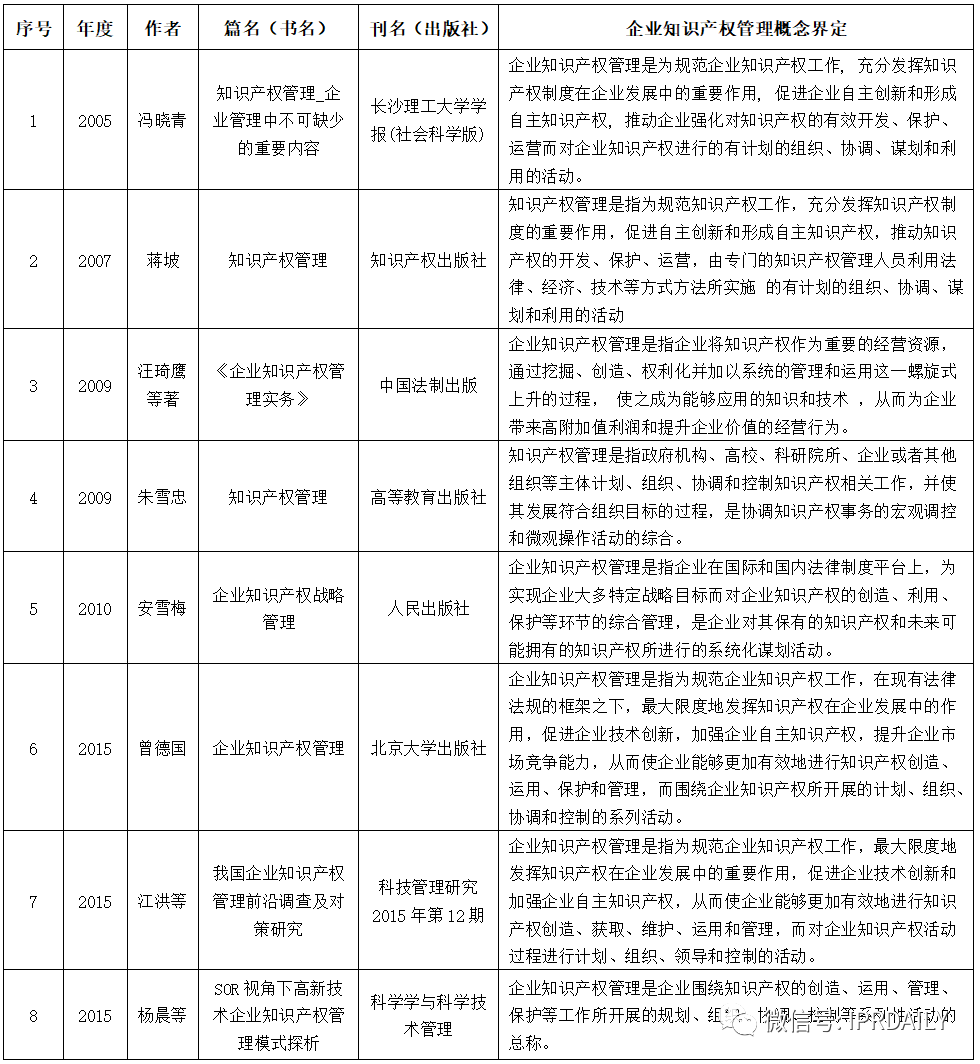 也谈谈企业知识产权管理到底“为什么管”又该“管什么”