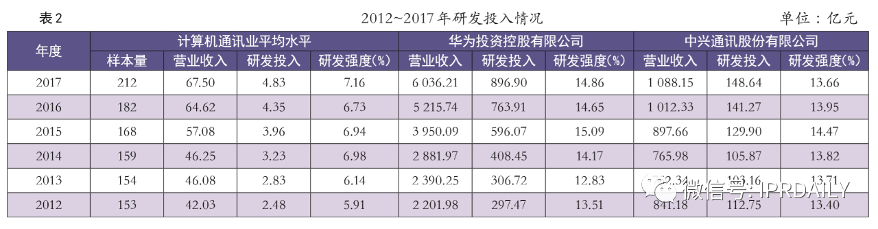 知识产权成为中美贸易战中待开发的金矿