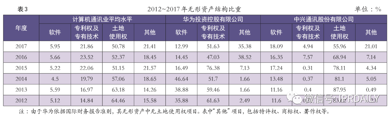 知识产权成为中美贸易战中待开发的金矿