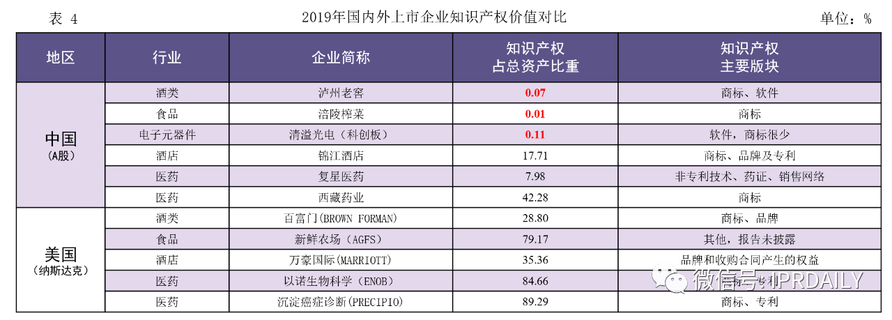 知识产权成为中美贸易战中待开发的金矿