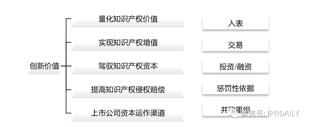 知识产权成为中美贸易战中待开发的金矿