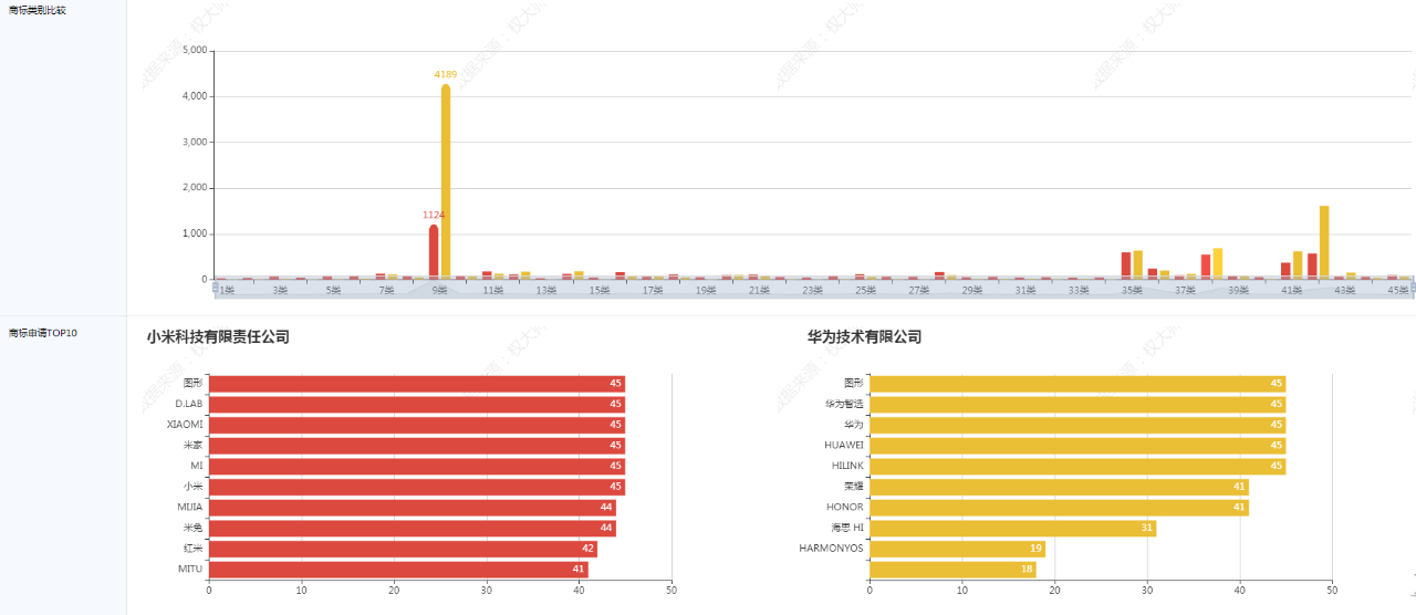 代理机构如何高效挖掘增量业务？