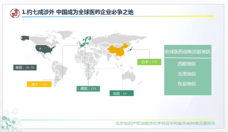 #晨报#当医药“邂逅”专利：北京知产法院五年医药专利数据传递这些信息；46家！济宁第一批知识产权重点联系单位库有这些