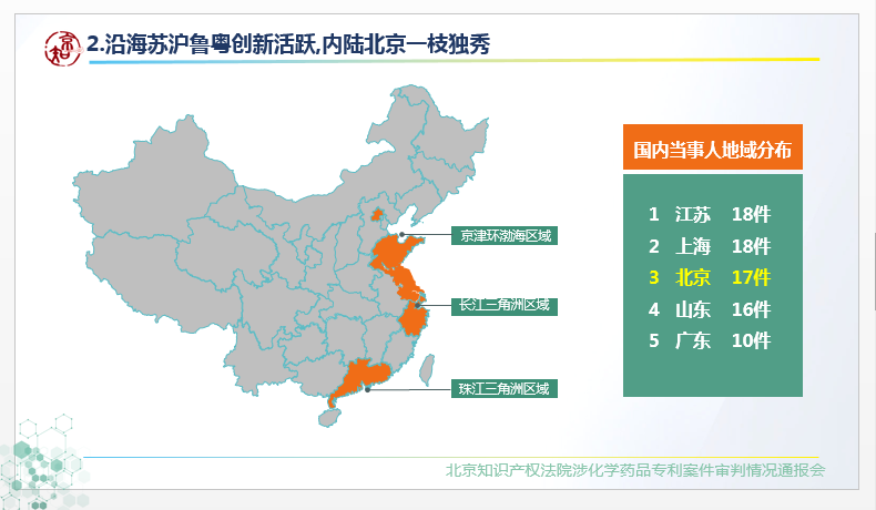 #晨报#当医药“邂逅”专利：北京知产法院五年医药专利数据传递这些信息；46家！济宁第一批知识产权重点联系单位库有这些