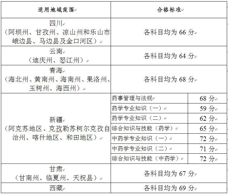 #晨报#当医药“邂逅”专利：北京知产法院五年医药专利数据传递这些信息；46家！济宁第一批知识产权重点联系单位库有这些