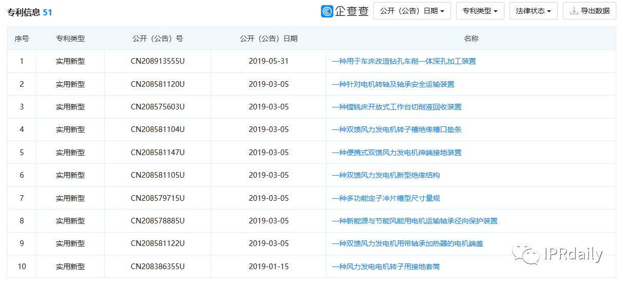 翻墙偷拍同行专利！上市公司创始人被抓个正着！公司回应：未立案调查