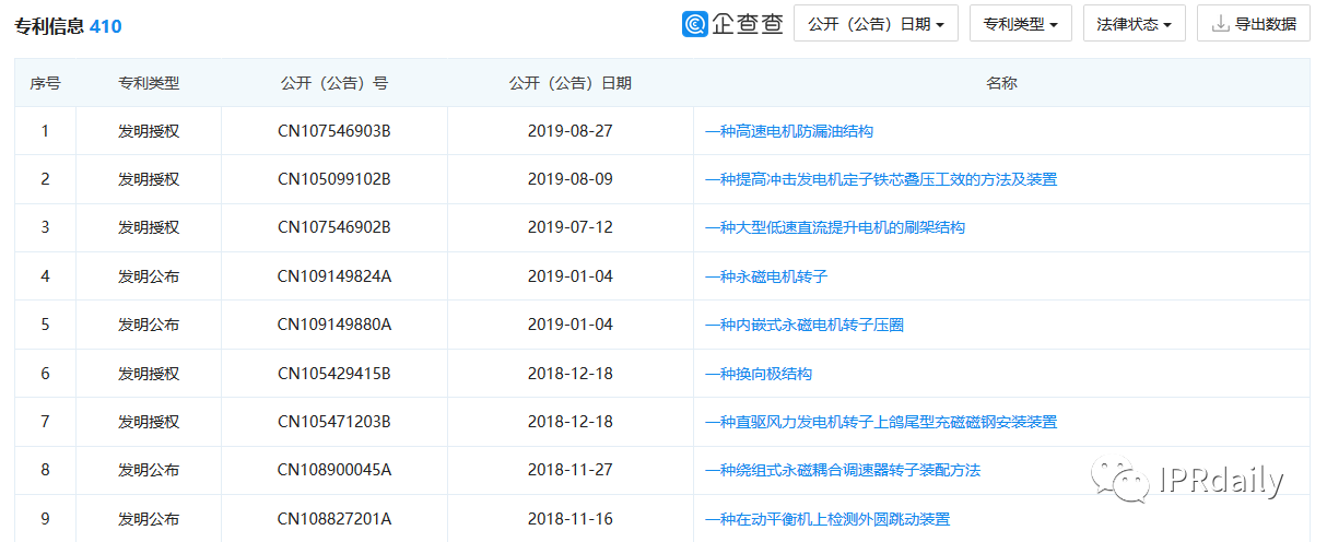 翻墙偷拍同行专利！上市公司创始人被抓个正着！公司回应：未立案调查