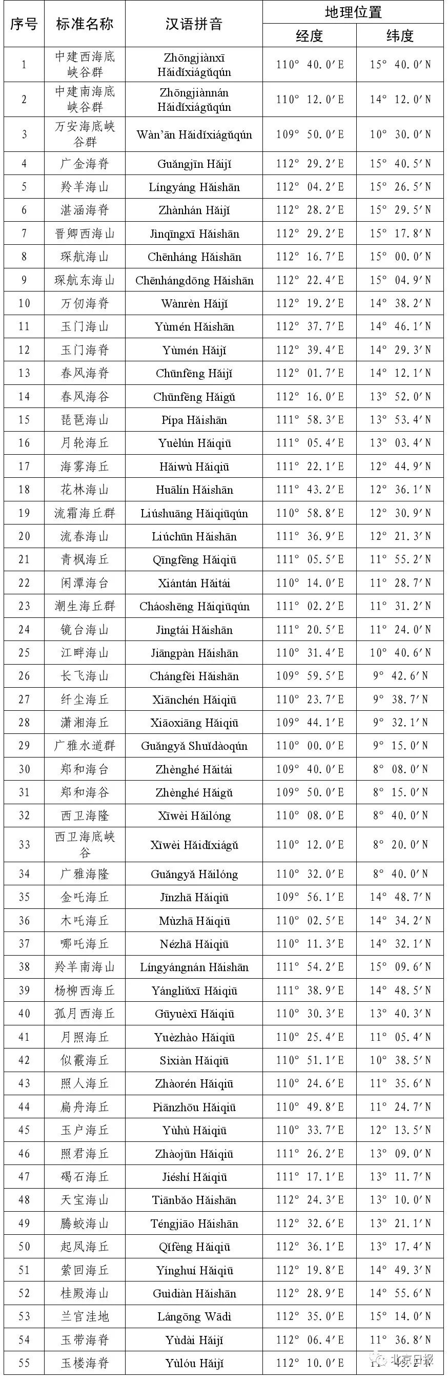 #晨报#WIPO：前三月知识产权申请数量普遍未达预期；美国企业对流媒体播放器提起337调查申请，涉及海信TCL
