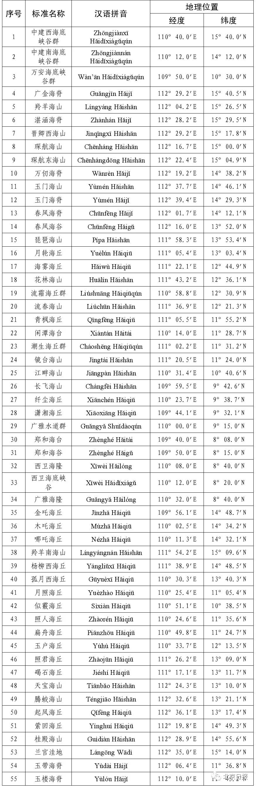 #晨报#WIPO：前三月知识产权申请数量普遍未达预期；美国企业对流媒体播放器提起337调查申请，涉及海信TCL