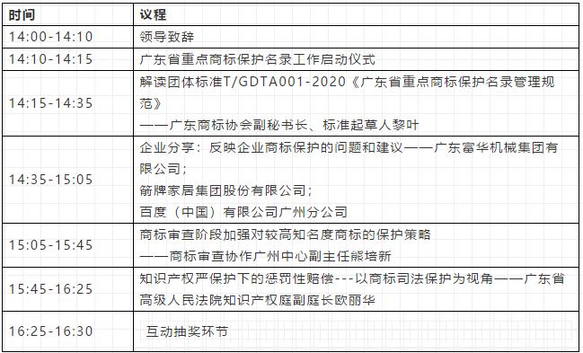 明日亮点！重点商标 强化保护——探索商标严保护工作交流会