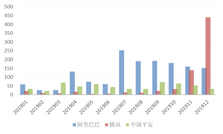 2019年全球区块链发明专利排行榜（TOP100）