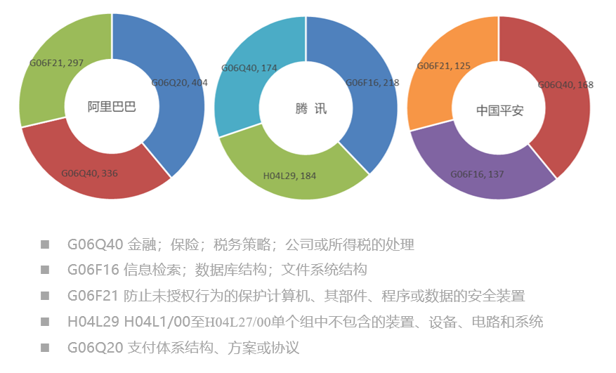 2019年全球区块链发明专利排行榜（TOP100）