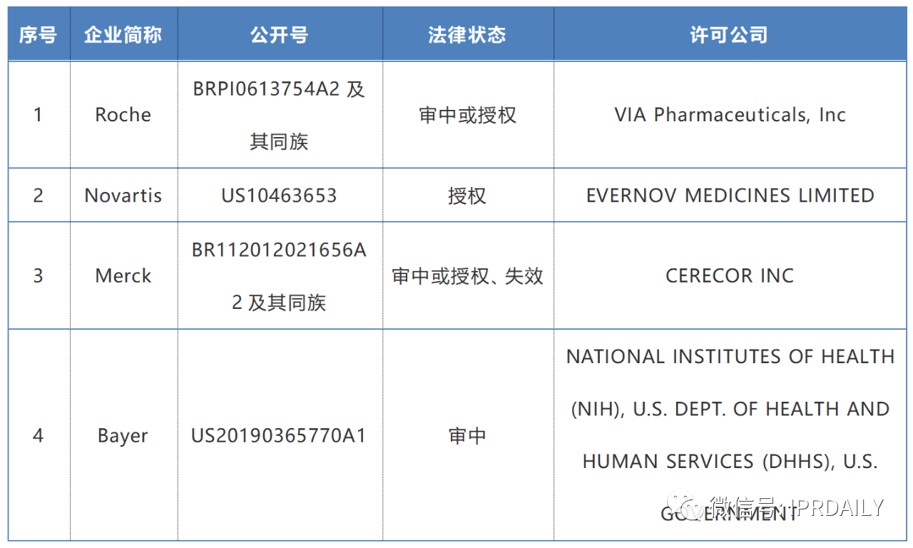 2019-2020年全球化学药产业发明专利排行榜（TOP50）