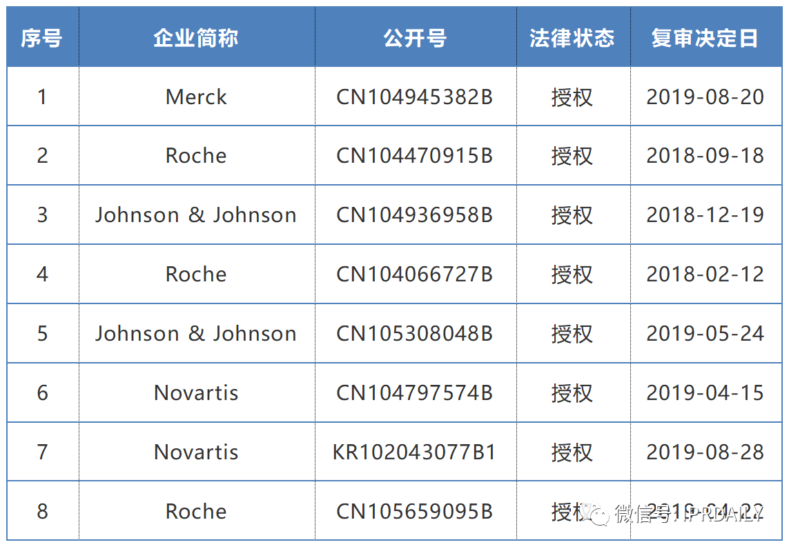 2019-2020年全球化学药产业发明专利排行榜（TOP50）