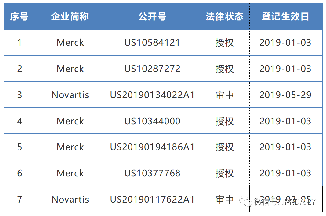 2019-2020年全球化学药产业发明专利排行榜（TOP50）