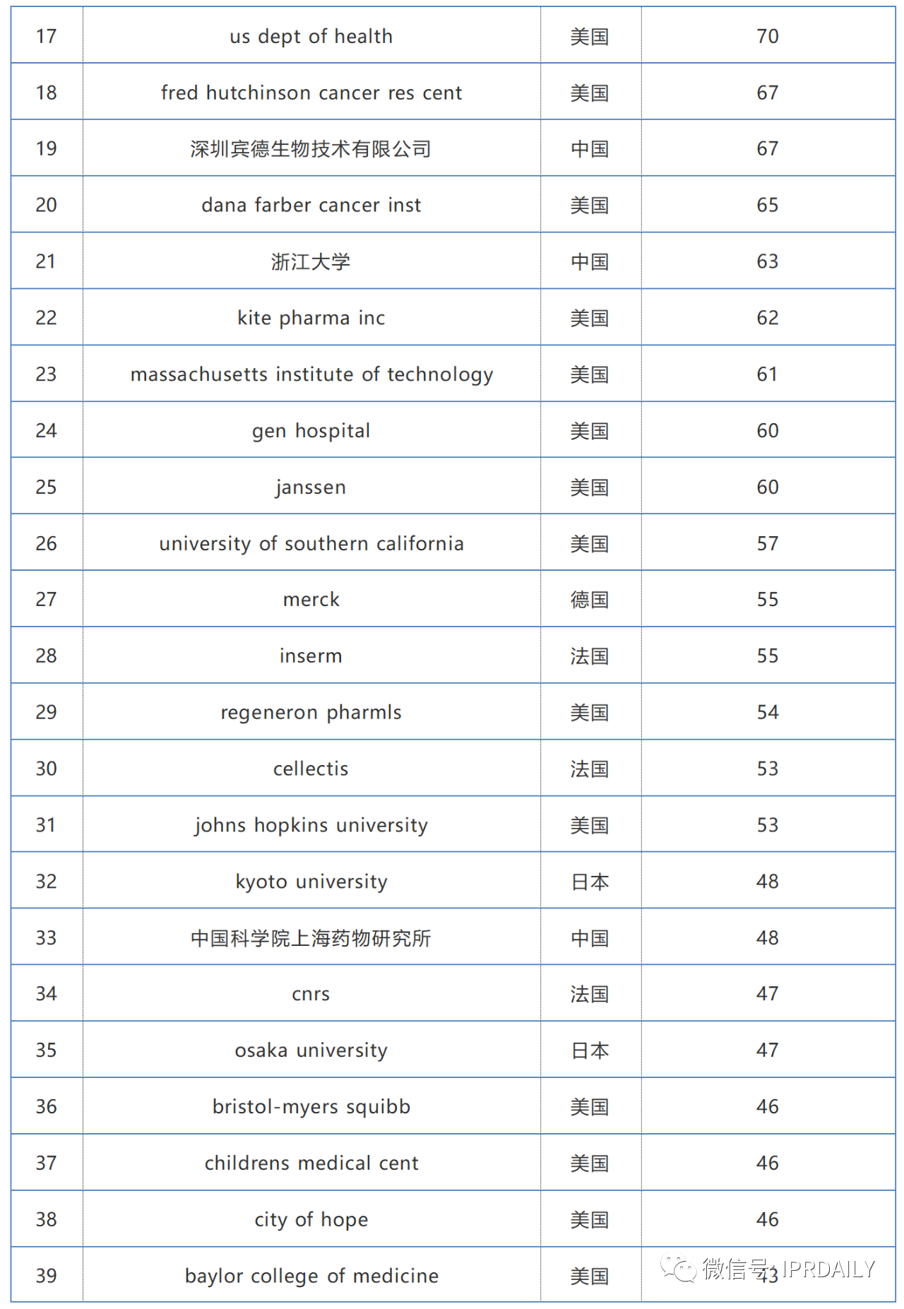 2019-2020年全球化学药产业发明专利排行榜（TOP50）