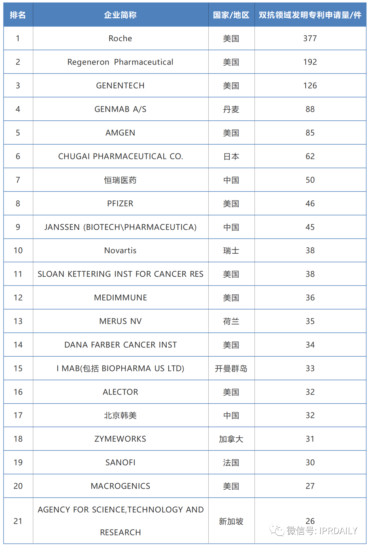 2019-2020年全球化学药产业发明专利排行榜（TOP50）