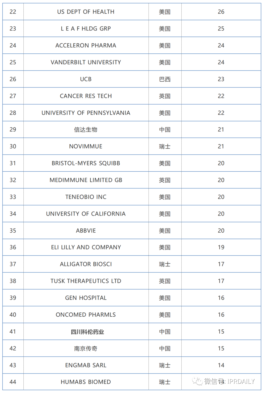 2019-2020年全球化学药产业发明专利排行榜（TOP50）