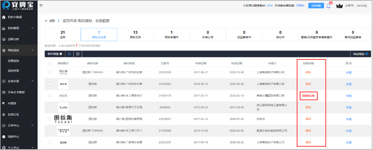 交易革新 | 技术赋能让商标交易业务倍增！