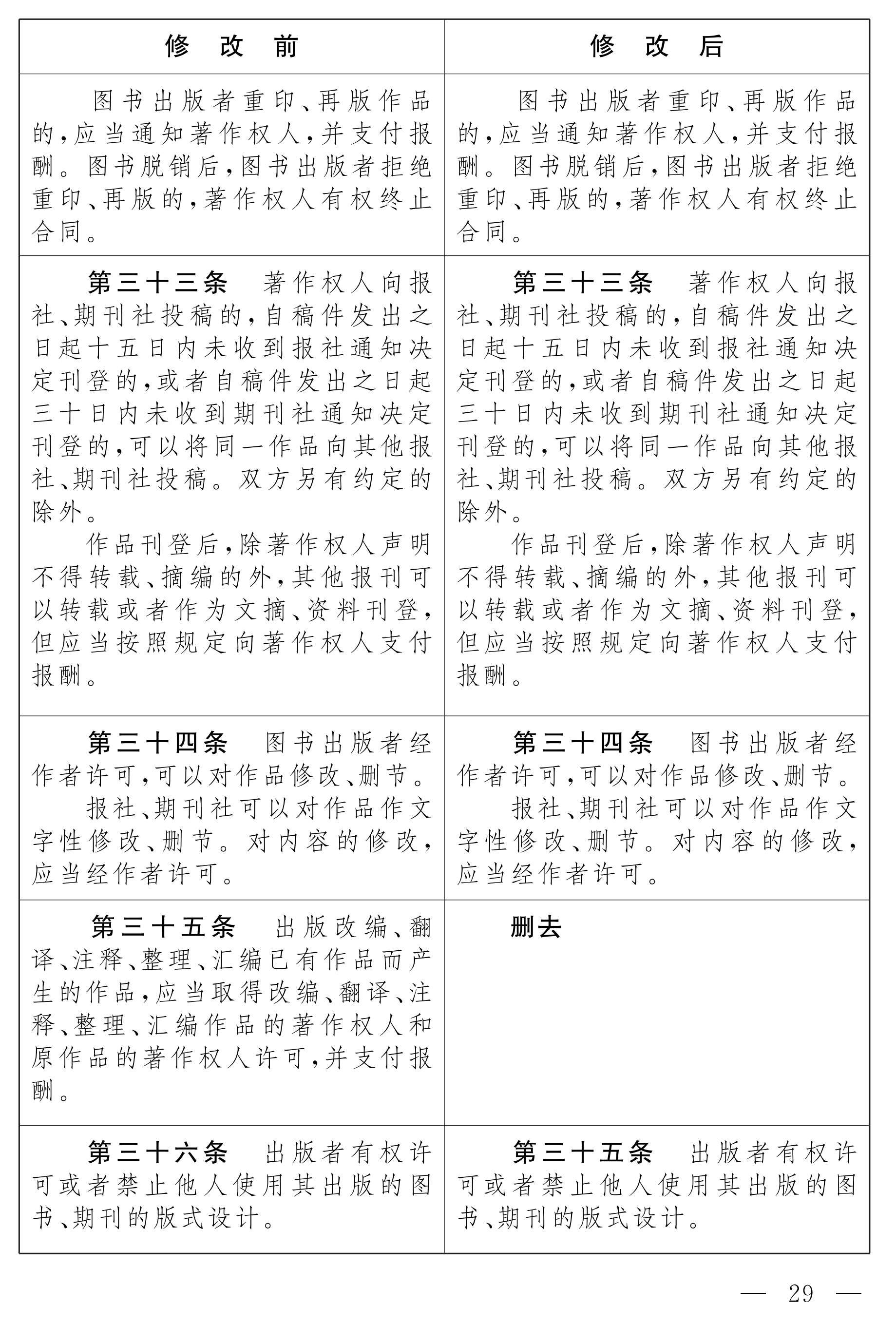 中华人民共和国著作权法修正案（草案）_23.png