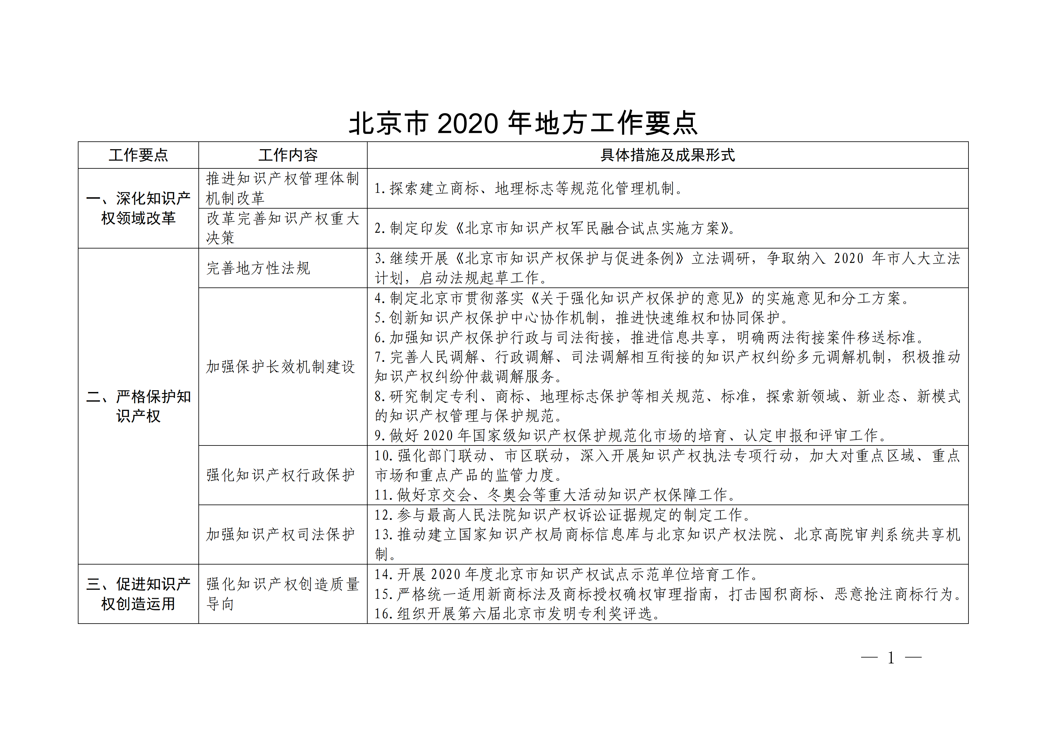 国务院发布《2020年地方知识产权战略实施暨强国建设工作要点》全文