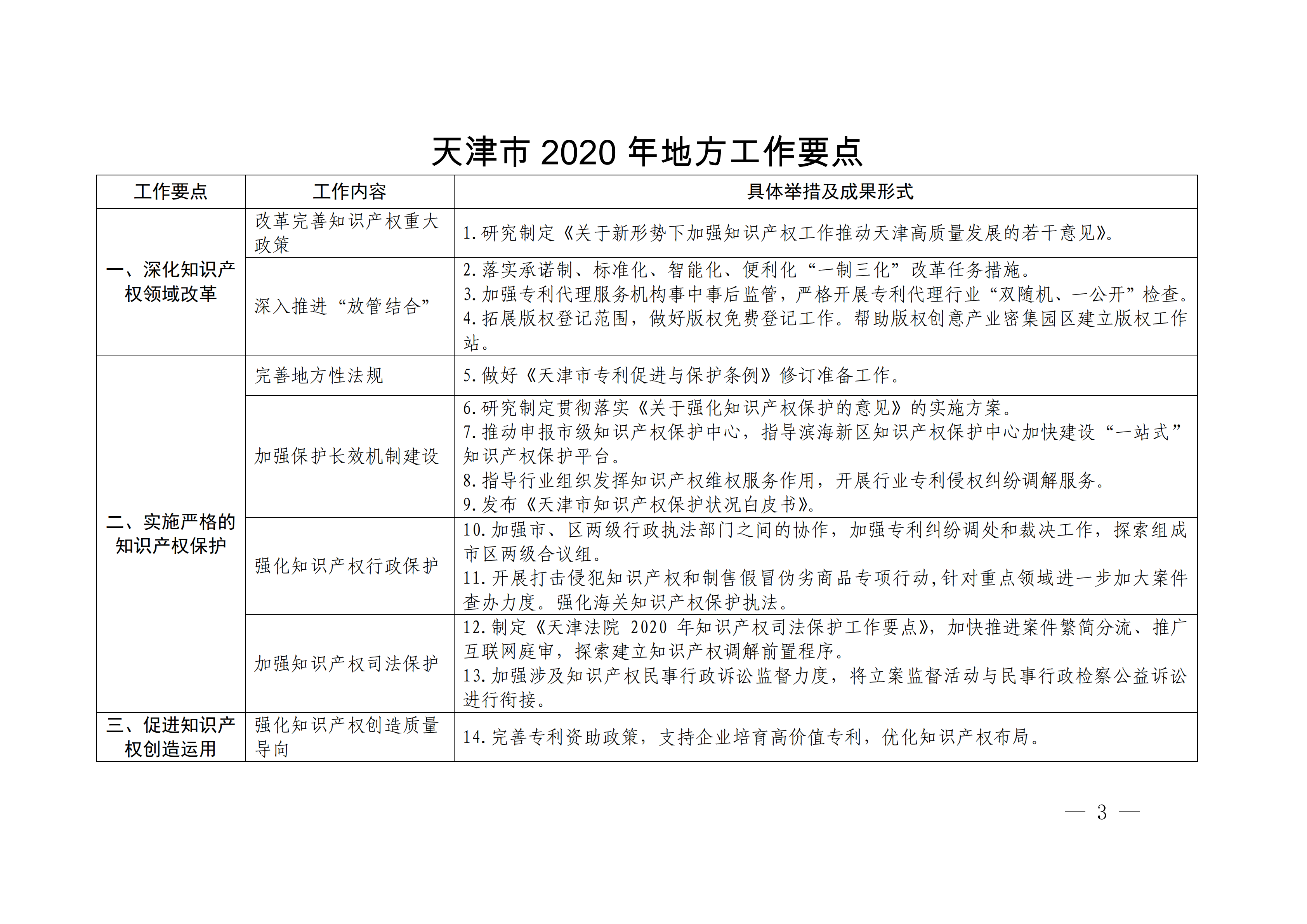 国务院发布《2020年地方知识产权战略实施暨强国建设工作要点》全文