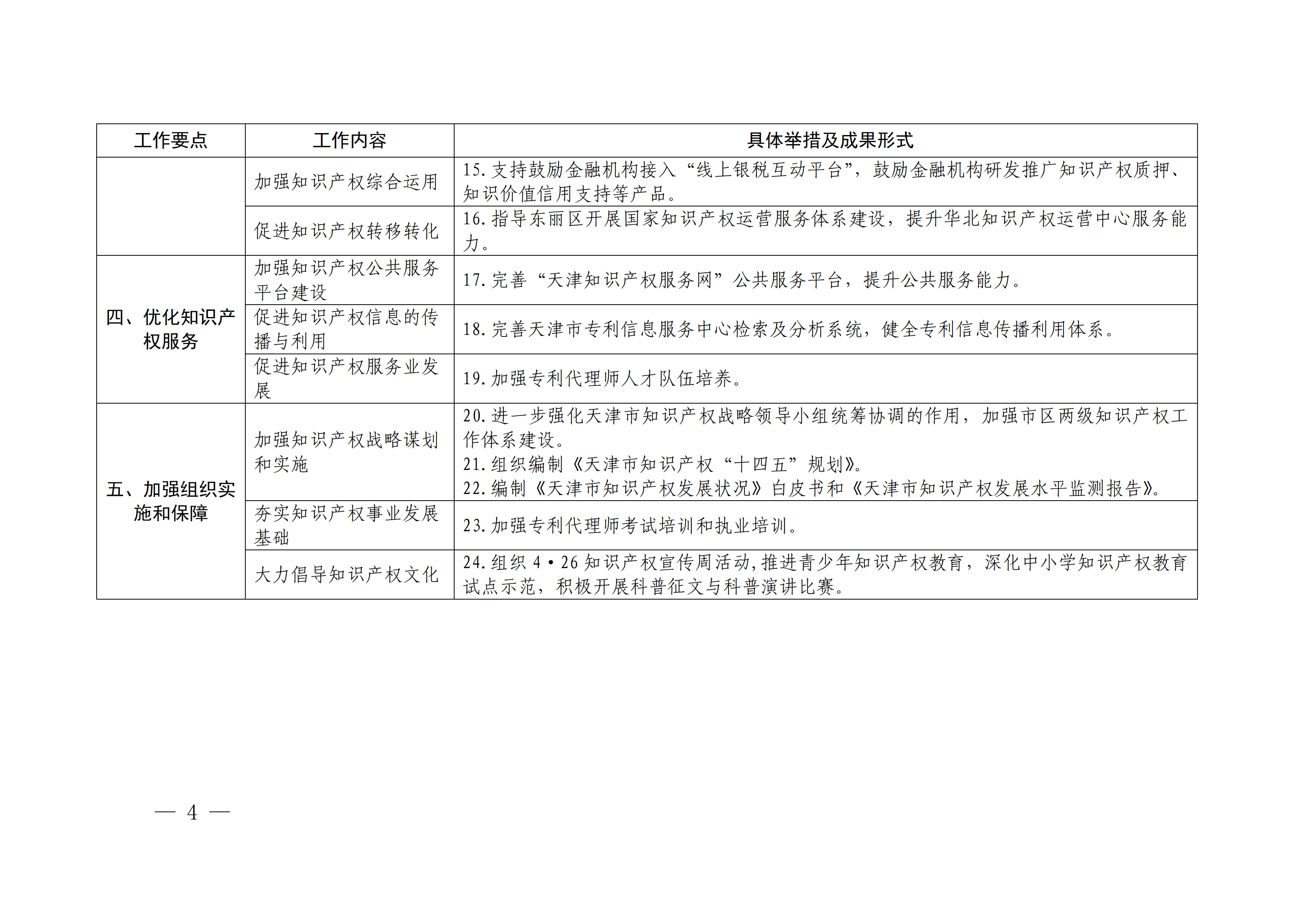 国务院发布《2020年地方知识产权战略实施暨强国建设工作要点》全文