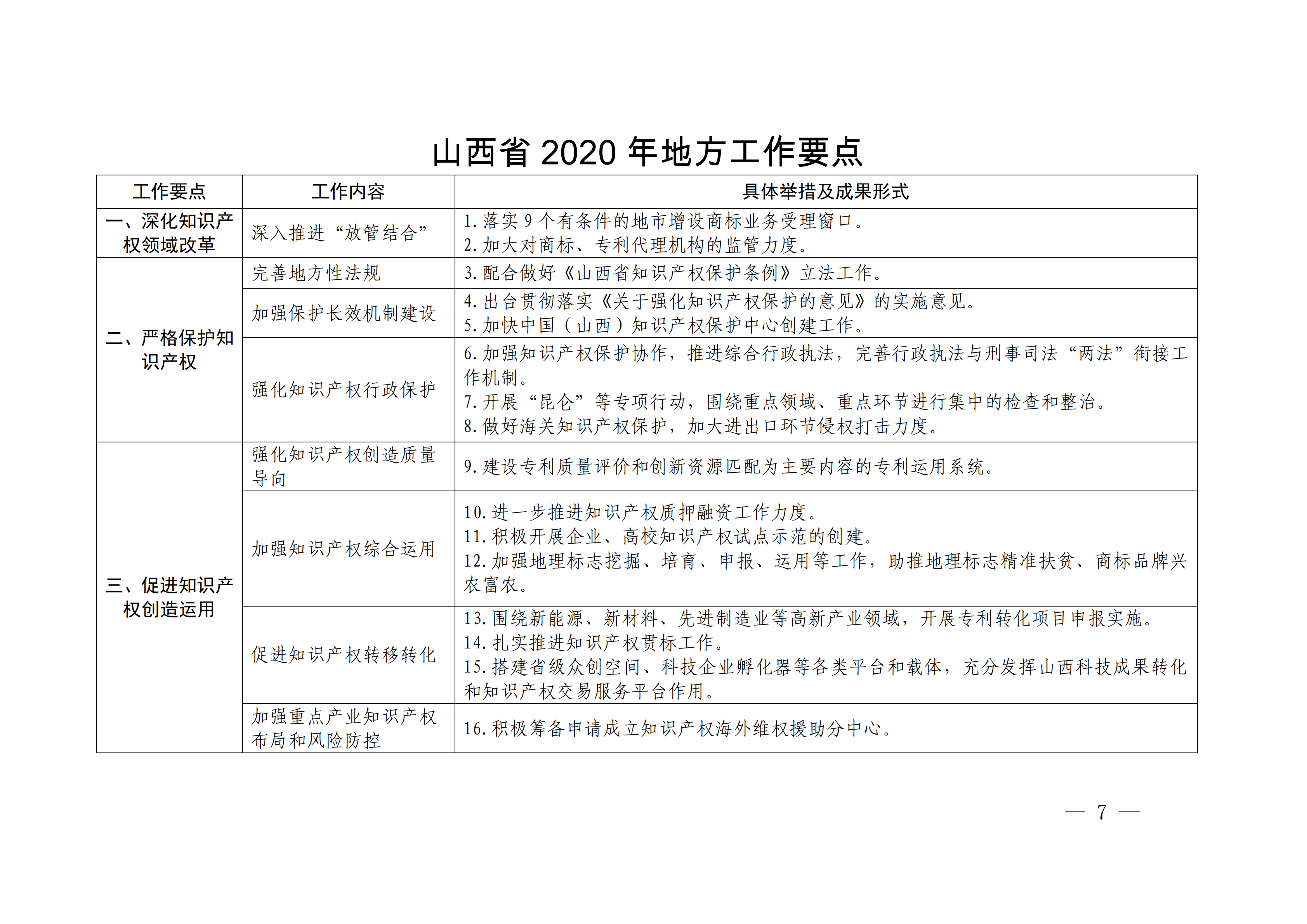 国务院发布《2020年地方知识产权战略实施暨强国建设工作要点》全文