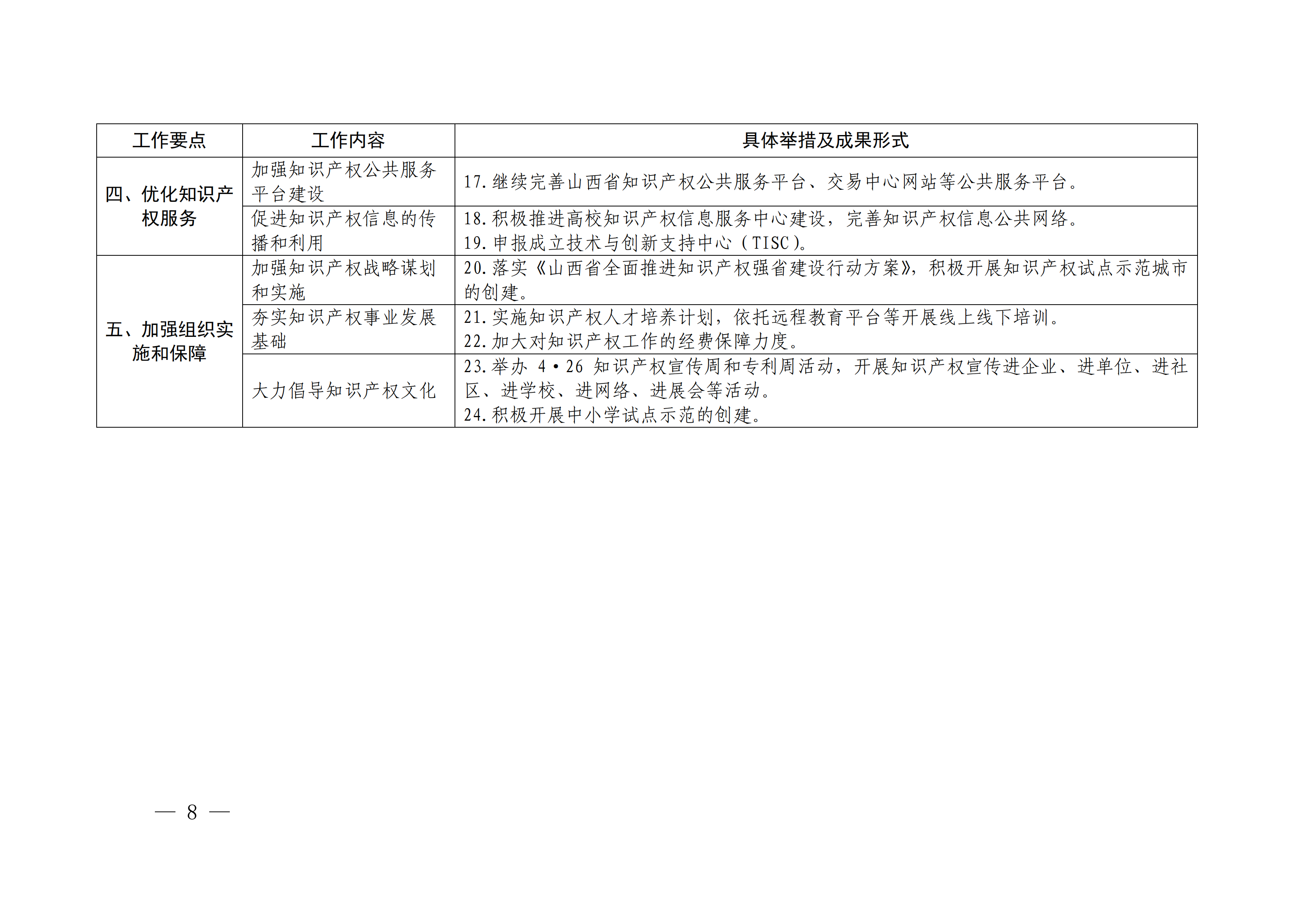 国务院发布《2020年地方知识产权战略实施暨强国建设工作要点》全文