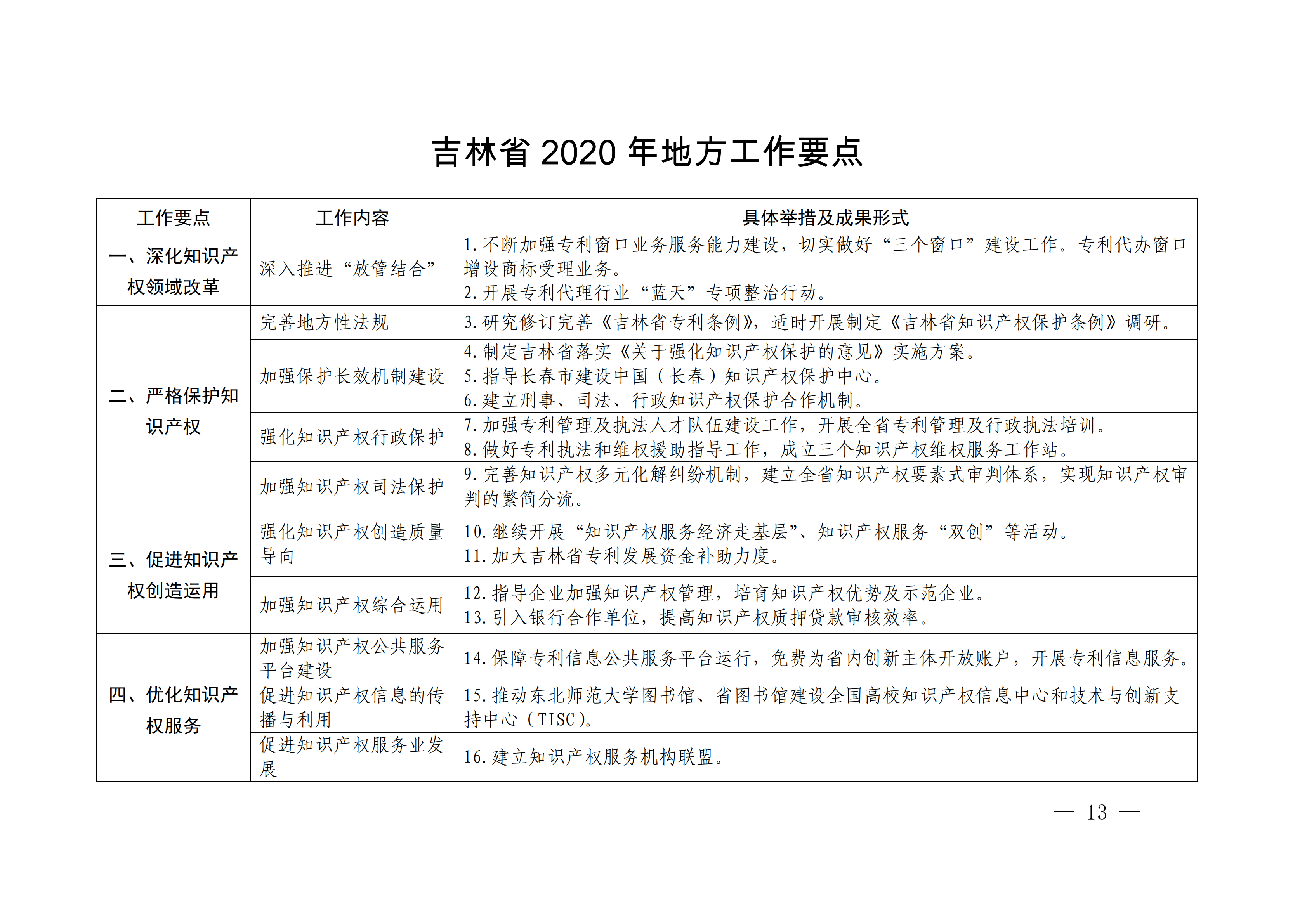 国务院发布《2020年地方知识产权战略实施暨强国建设工作要点》全文