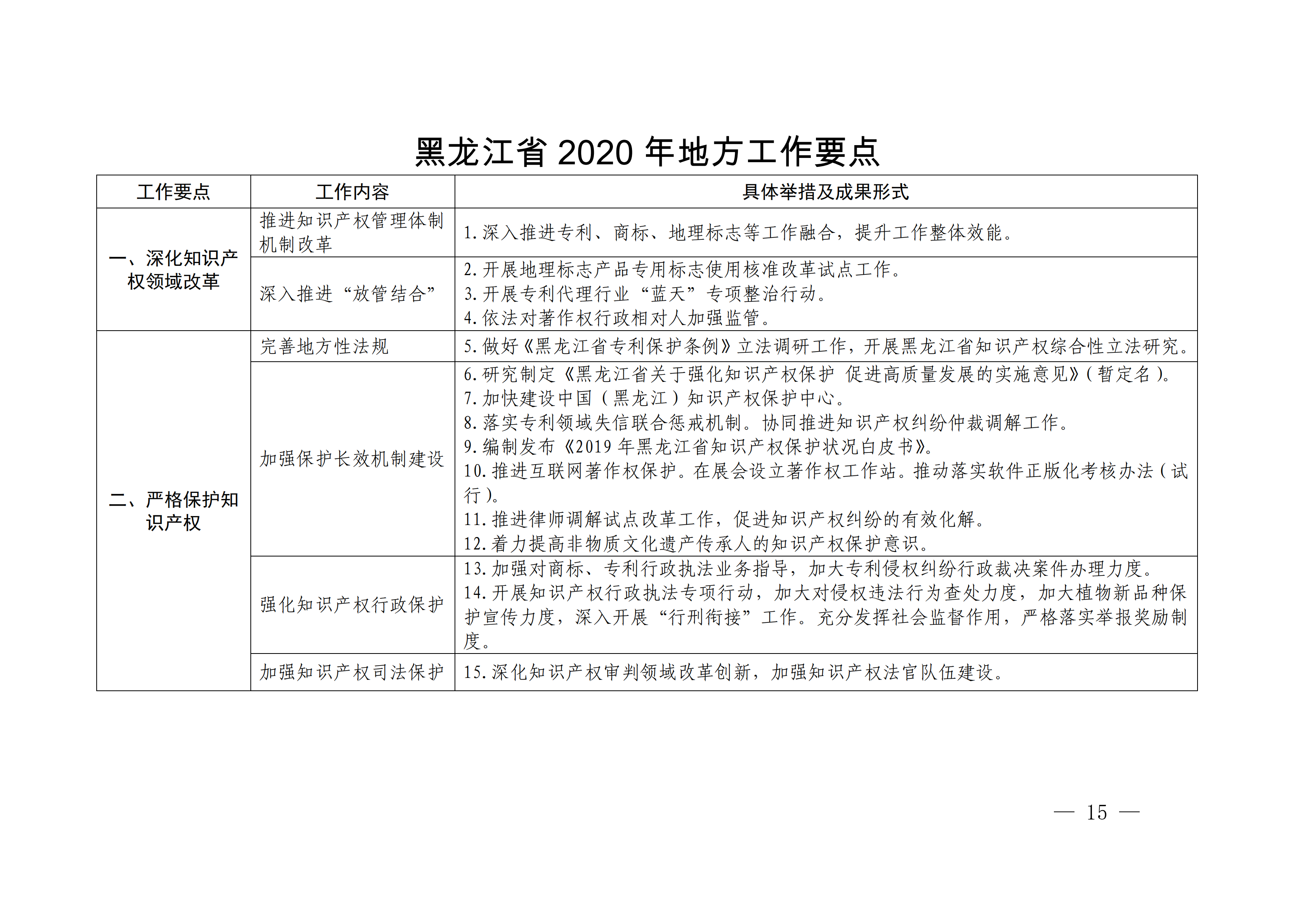 国务院发布《2020年地方知识产权战略实施暨强国建设工作要点》全文