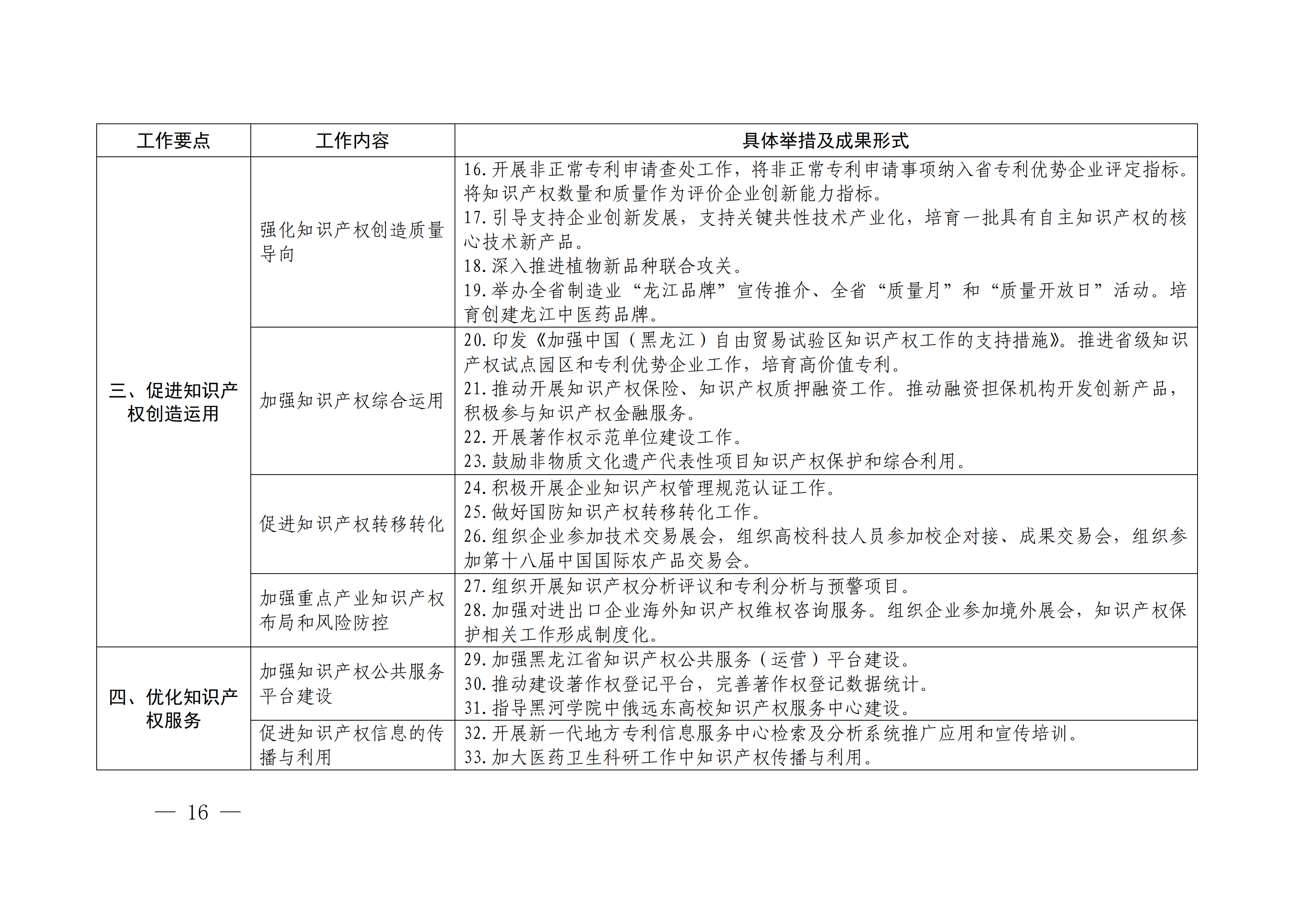 国务院发布《2020年地方知识产权战略实施暨强国建设工作要点》全文