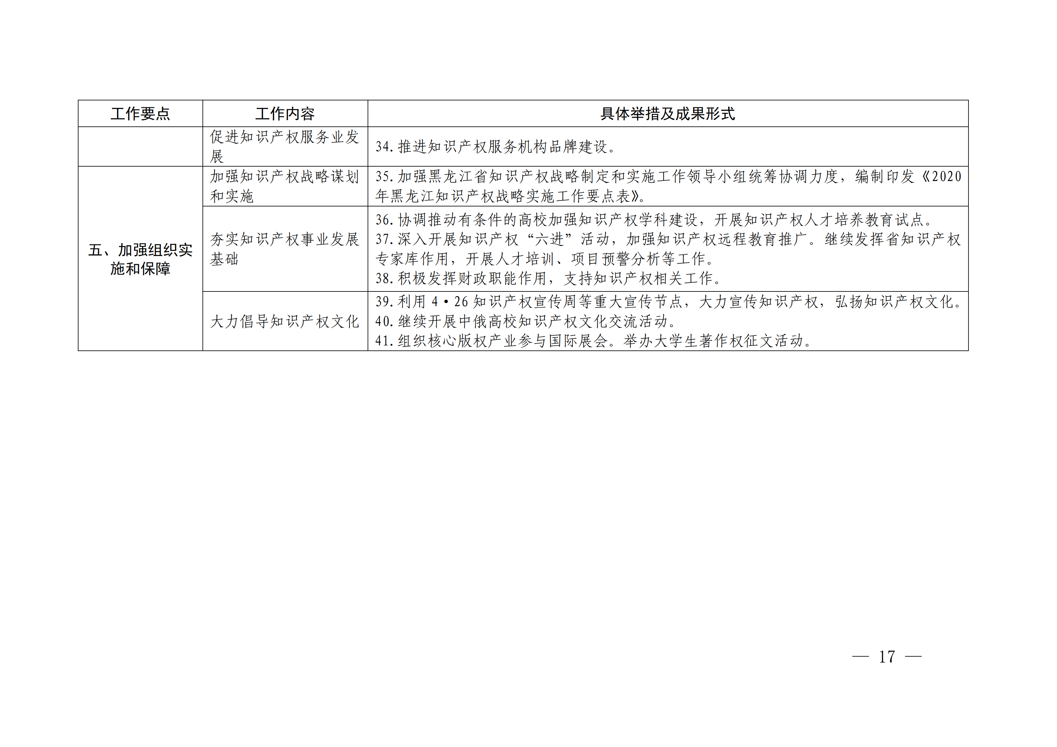 国务院发布《2020年地方知识产权战略实施暨强国建设工作要点》全文