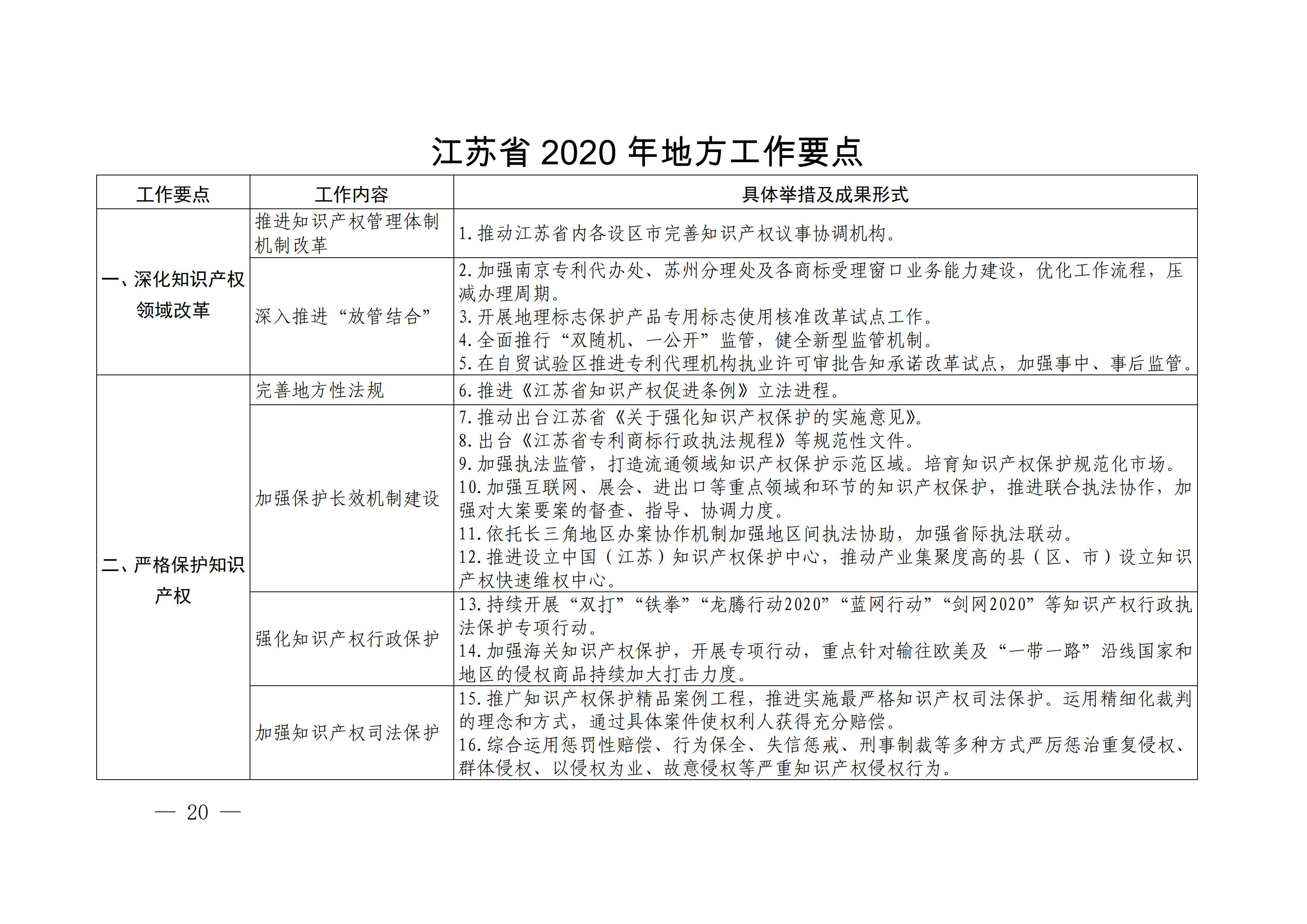 国务院发布《2020年地方知识产权战略实施暨强国建设工作要点》全文