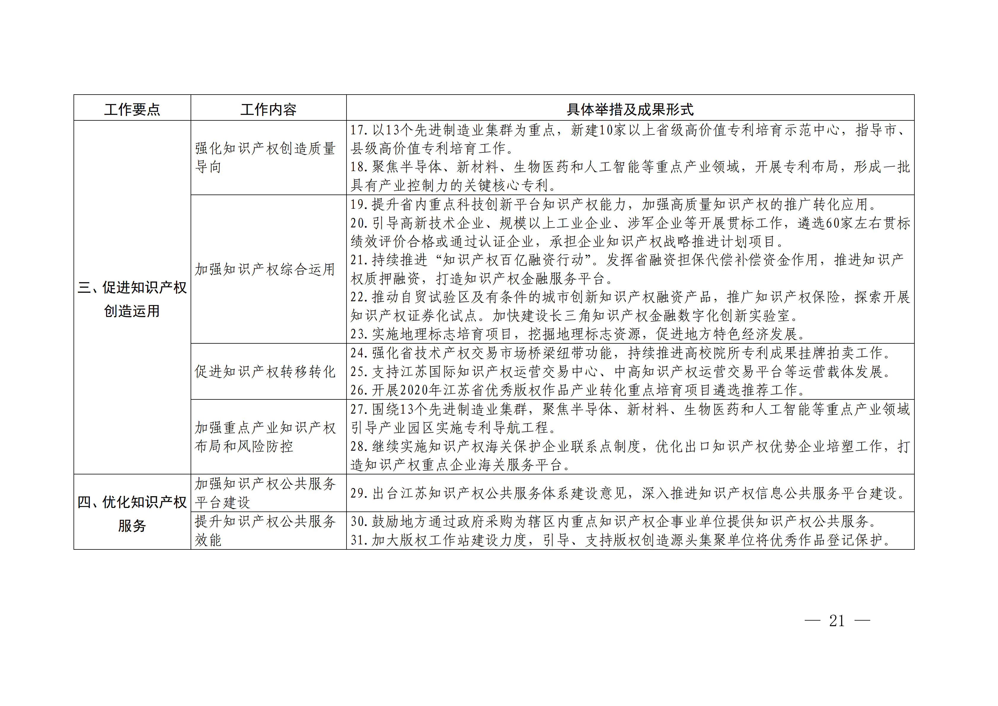 国务院发布《2020年地方知识产权战略实施暨强国建设工作要点》全文