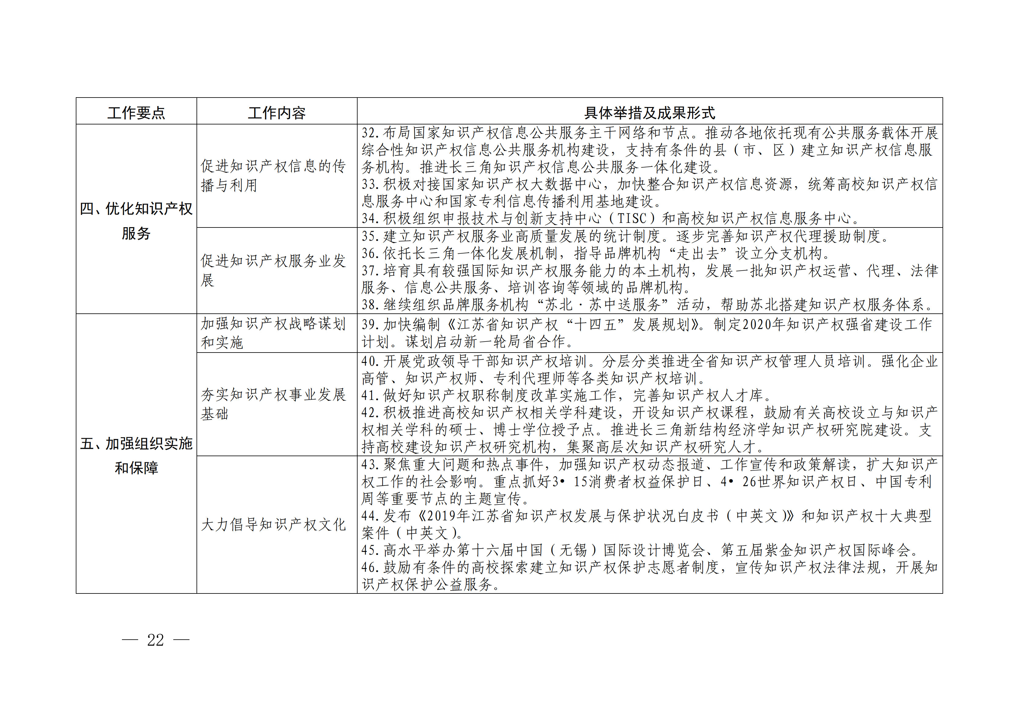 国务院发布《2020年地方知识产权战略实施暨强国建设工作要点》全文