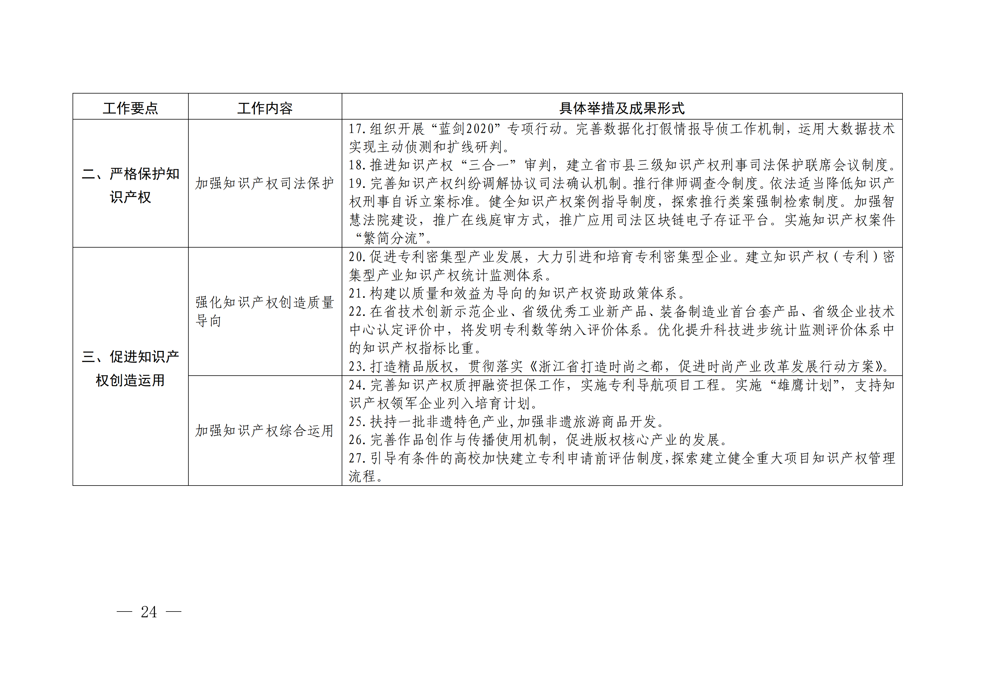 国务院发布《2020年地方知识产权战略实施暨强国建设工作要点》全文